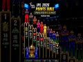 IPL POINTS TABLE 2026 Today | POINTS TABLE OF IPL 2026 | after RR vs LSG match 64 #promotion #shorts