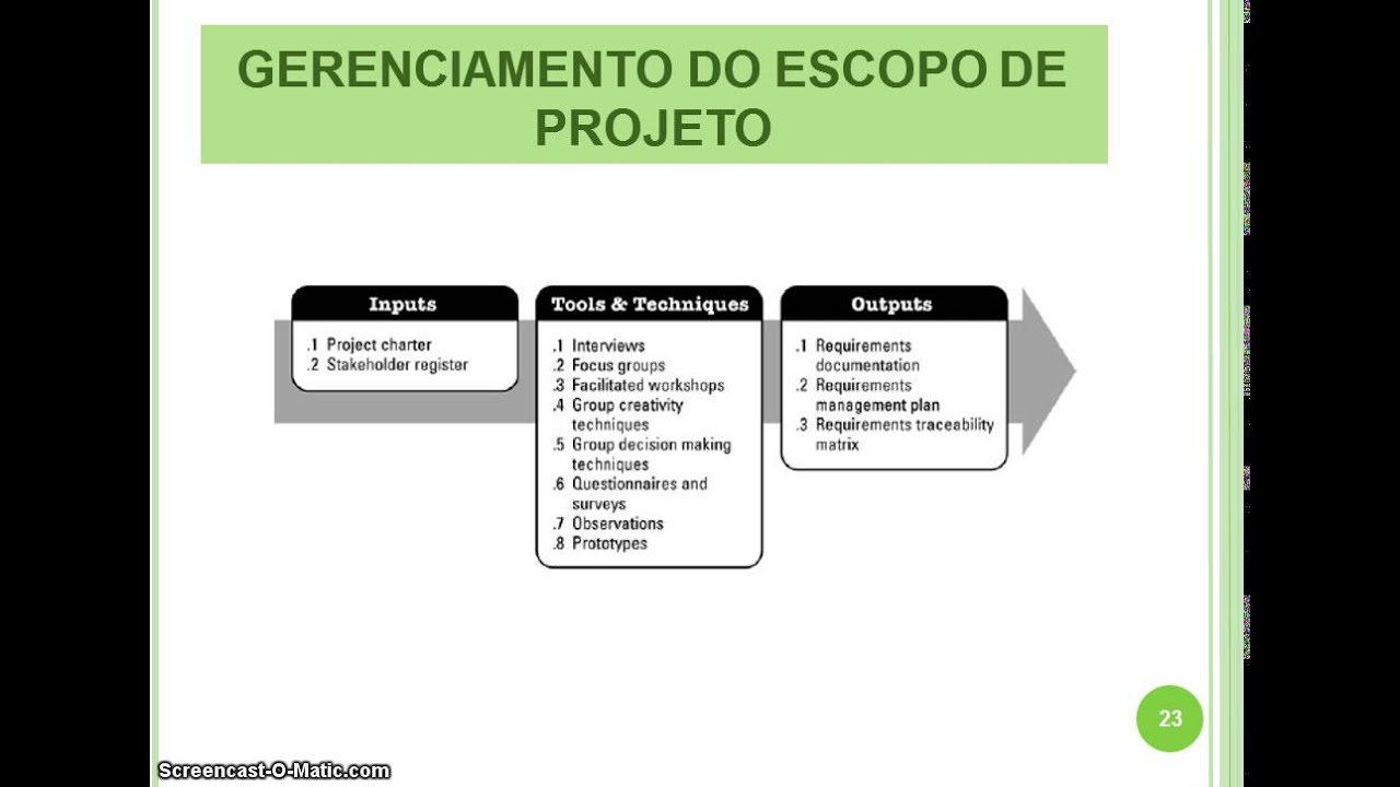 GERENCIAMENTO DO ESCOPO 02 YouTube