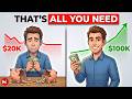 How Much You Really Need Invested to Live Off Compounding (UNEXPECTED)