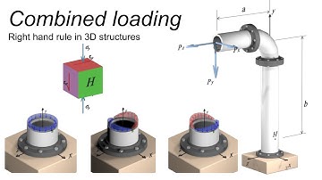 M33-  Combined loading (Right hand rule in 3D structures)