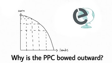 Why is the PPC bowed outward?