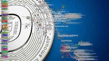 Github Visualization of Dash Platform Evolution 2017-2020