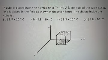 jee main 2021, a cube is placed inside an electric field..... , electric charge and fields