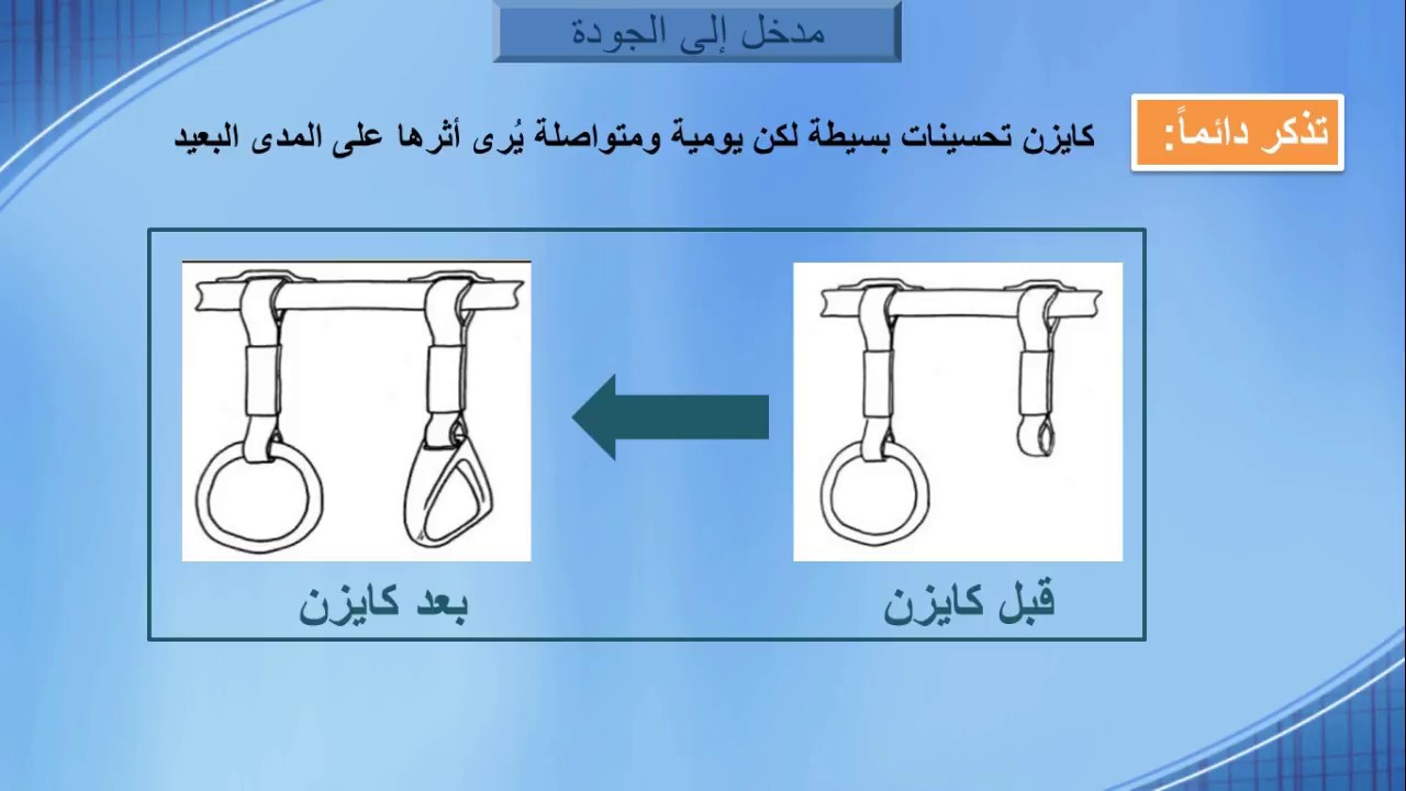 الكايزن - Kizen