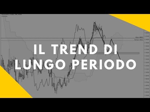 Trend di lungo periodo, COME RICONOSCERLO? ?