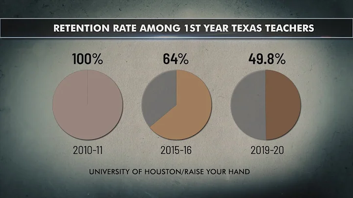 Why Texas teachers are thinking about leaving the profession