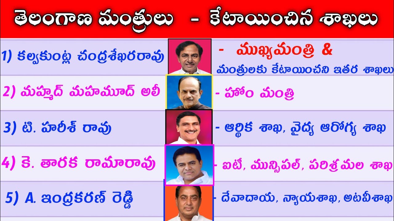 Telangana Ministers List 2022 TS Ministers in Telugu TRS Ministers