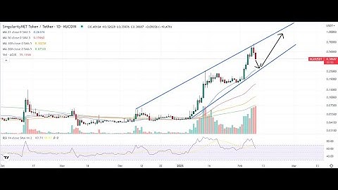 While SingularityNET AGIX Price Explodes These 3 Altcoins May 10x This