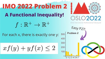 IMO 2022 P2 Review (Norway)| A Functional Inequality?