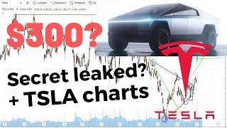Tsla Weekly Ysis Tesla Stock Cybertruck
