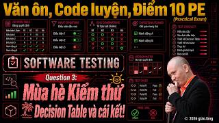 SWT301: Bài 07_Câu 3_Mùa hè Kiểm thử_Decision Table và cái kết!