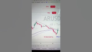 AR USDT Price Analysis Today (23-9-2021)- Buy Arweave #AR #makemoney #crypto #bitcoin #trading