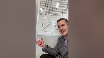 ￼ Why nations￼ succeed and fail