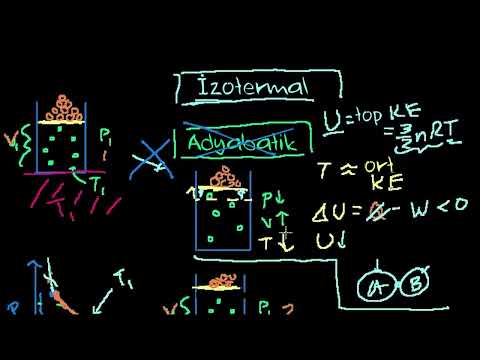 Video: İzotermal kap ve kullanışlı özellikleri