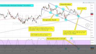 The Best Stock Trading System Ever. Identify the Best Entries for Maximum Gains