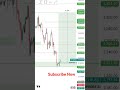 ETH Holding Strong Above 2150 Support | Next Target 2400?🚀 #ethereumdevelopment #cryptolive #trading