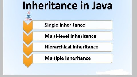 Video-27 Inheritance in JAVA | type of inheritance | #java #javaforbeginners #javaprogramming