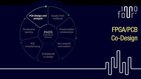 12-FPGA/PCB Co-Design - PADS Professional Premium Edition