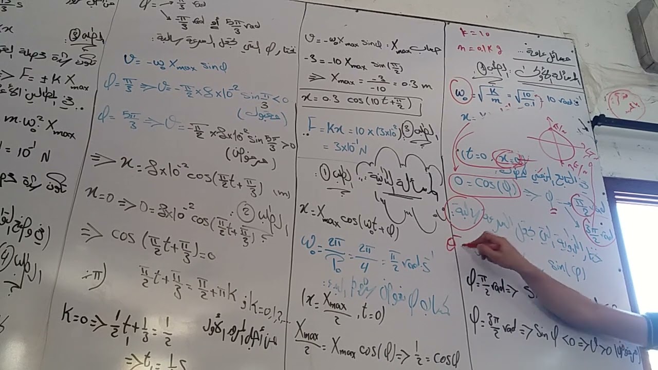 النواس المرن - المسألة العامة الأولى