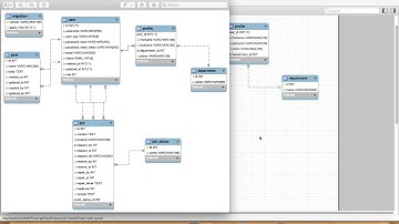 #9 Yii2 Workshop - การออกแบบ Entity Relationship Diagram ใน MySQL Workbench
