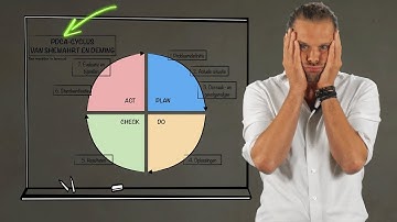 Het gebruik van de PDCA-cyclus in het onderwijs - Ontwerpen en evalueren van onderwijs Deel 8
