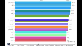 Top 15 Police Salaries in DFW Cities With Populations Under 100,000
