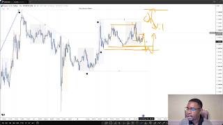 EUR/USD & GBPUSD Analysis - Daily Trade Ideas | 08 Sep 2026