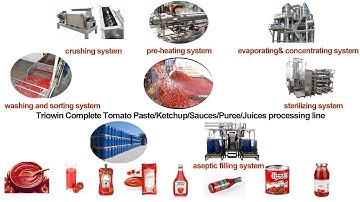 Tomato Paste Processing Line~turnkey project tomato sauce making line full automatic from A to Z