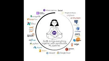 MLOps Pipeline Tutorial with ZenML and Kubeflow