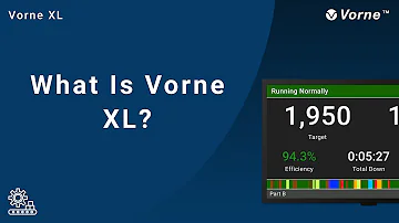 What Is the Vorne XL Real-Time Production Monitoring System?
