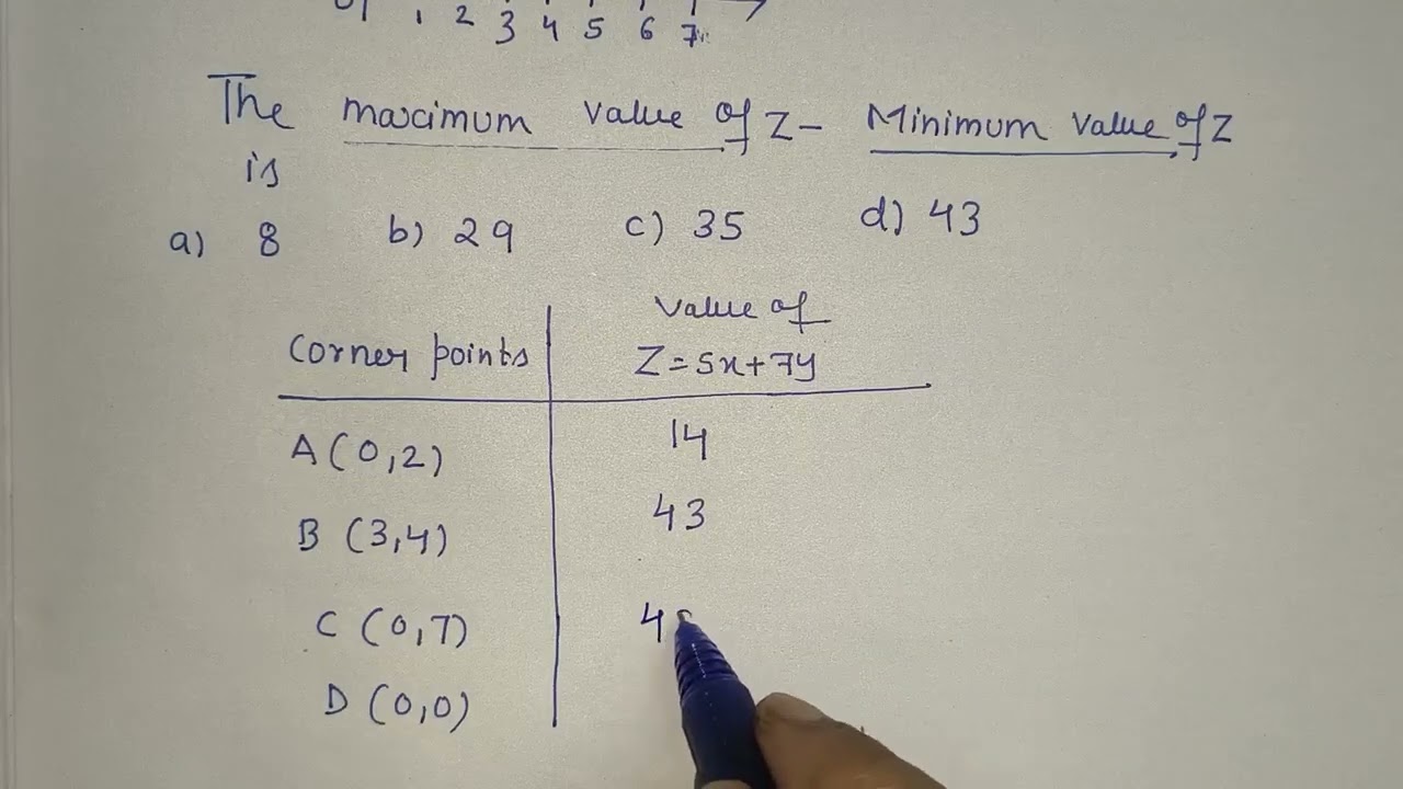 Linear Programming problem,Z=5x+7y Max.Z-Min.Z‬