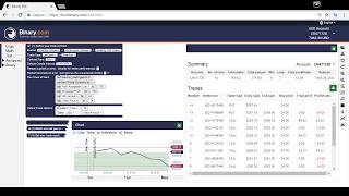 28° Lucrando com Bot Binary  ao vivo   $7474 a $8442