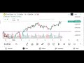 GOLD/US DOLLAR (XAU/USD) Market analysis - (Date - 12/01/26)