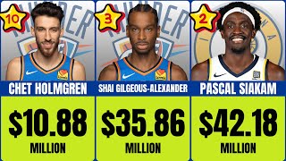 Full How Much Do NBA Finals Stars Earn 💸  Pacers vs Thunder Salaries 2025 Update