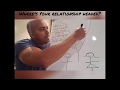 How to determine where your relationship is headed.