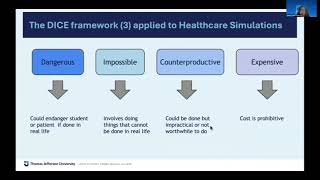 Integrating Virtual Reality Approaches to Simulations in Interprofessional Education: A Case Study