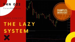 The best FOREX strategy system for someone who’s love a simple and lazy systems Demonstration F4N022