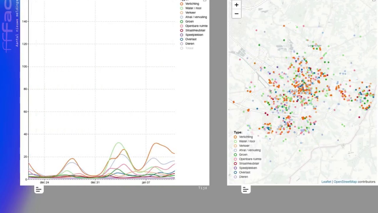 Visual researchtool fffact.nl