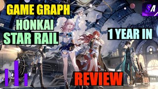 Game Graph | Honkai Star Rail Anniversary Review