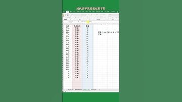 Excel大神教你用Sumifs函数秒速完成多条件求和！快来学！ #excel #tutorial #powerpoint #office #learn #microsoft #windows #分享