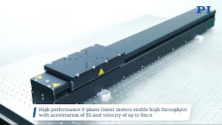 Rodless Actuators - High-Speed, Closed-Loop, Direct-Drive, Linear Motor, 24/7 Industrial Automation