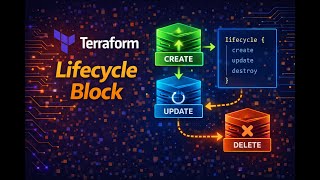 Terraform Lifecycle Block