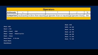 PowerShell Operators