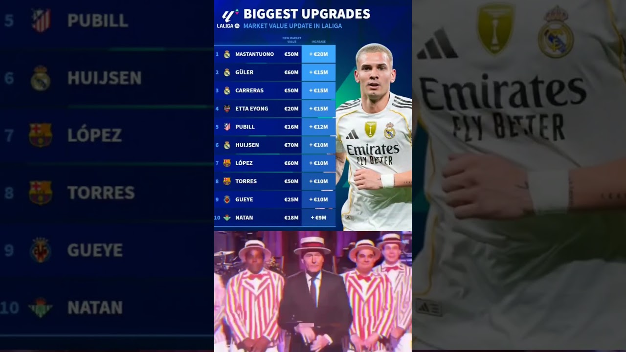 BIGGEST UPGRADES MARKET VALUE UPDATE IN LALIGA