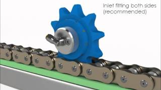 Rotalube Chain Lubricator in animation with oil pump set