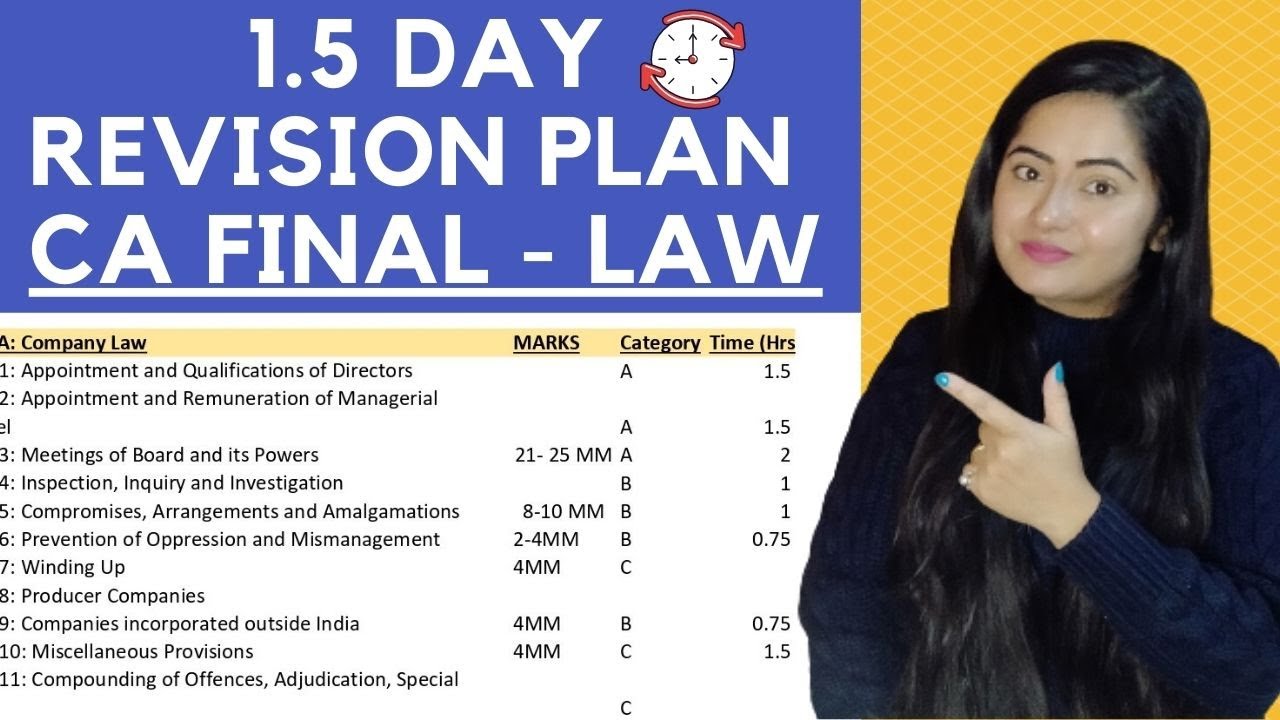 1.5 Days Revision Strategy for CA FINAL LAW with ABC Analysis|Score 60 ...