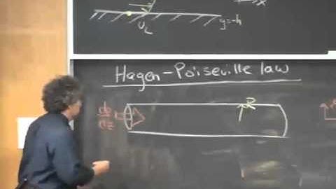 Hagen-Poiseuille law for hydraulic circuits