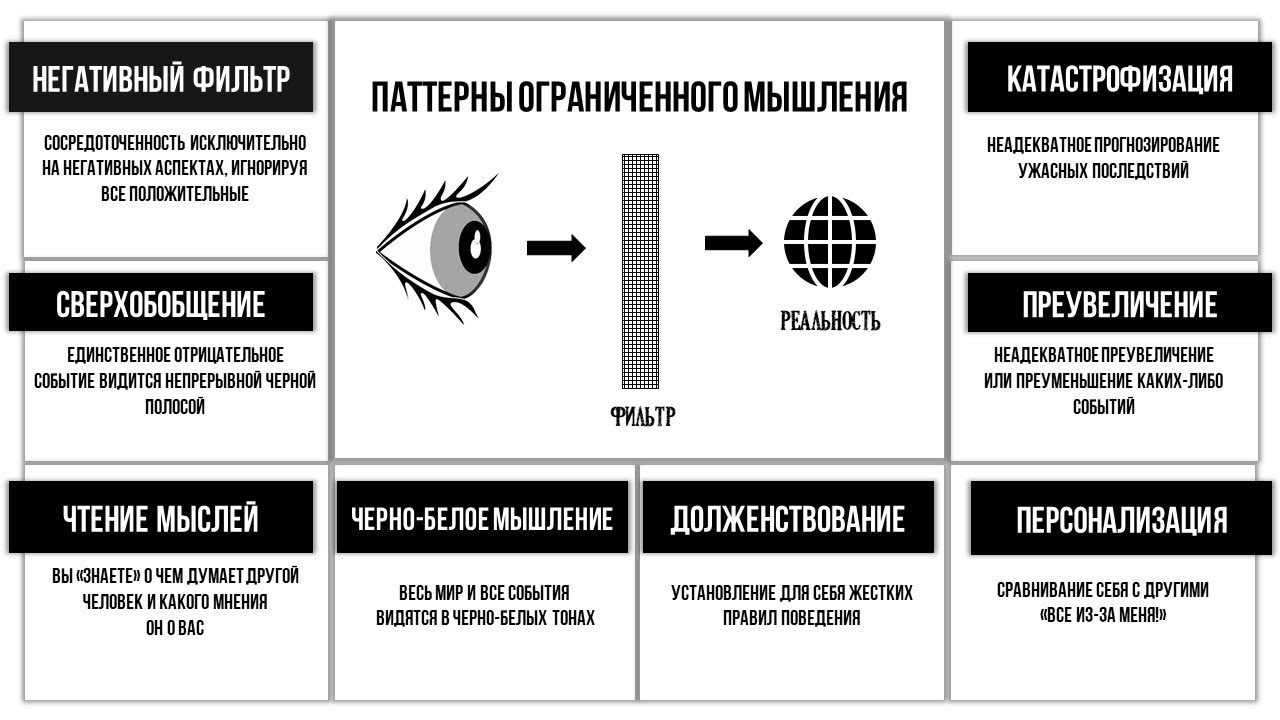 когнитивно-поведенческая терапия упражнения. ошибки мышления катастрофизация. ошибки мышления когнитивные искажения. классификация ошибок мышления. катастрофизация в психологии.