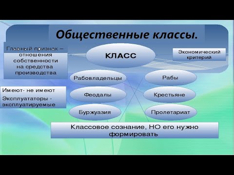 ЧТО ТАКОЕ ОБЩЕСТВЕННЫЕ КЛАССЫ?