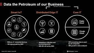 Transform Your Data Center With Intelligent Solutions - Our On Demand Webinar With Lenovo